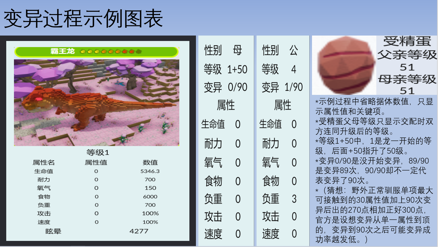 方块方舟变异教程2.png