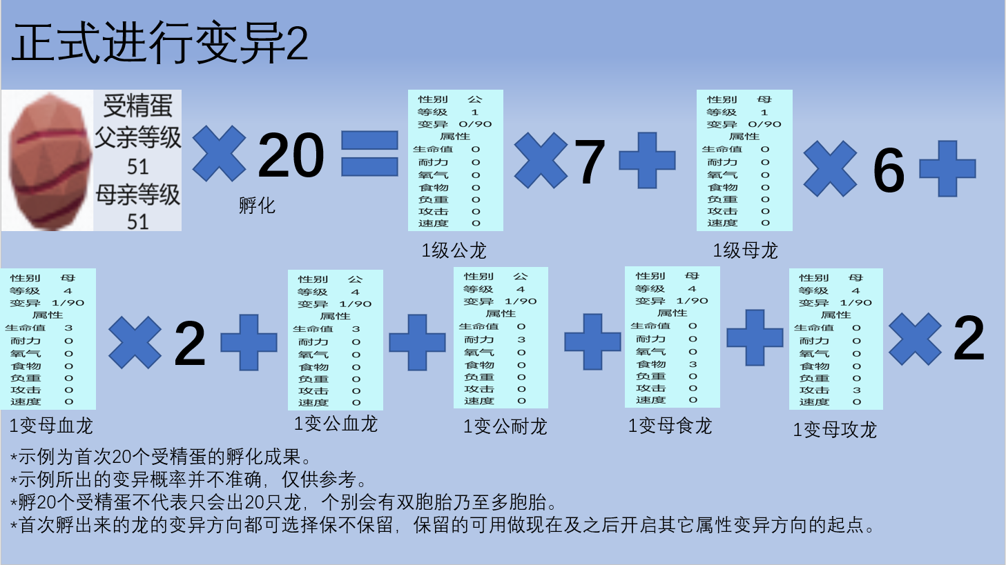 方块方舟变异教程6.png