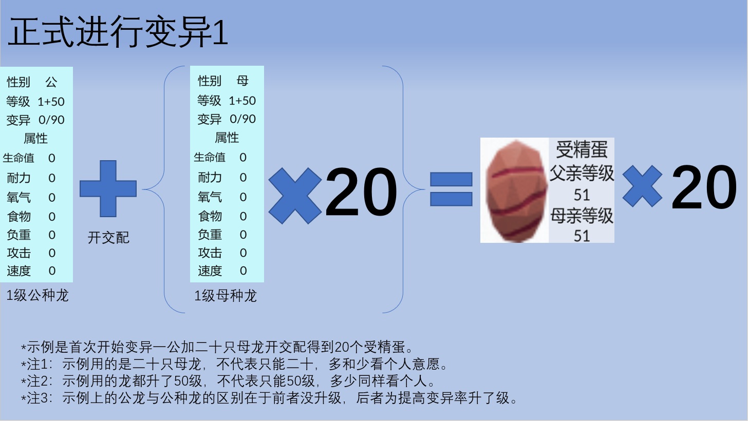 方块方舟变异教程5.png