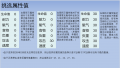 2024年12月15日 (日) 20:39版本的缩略图