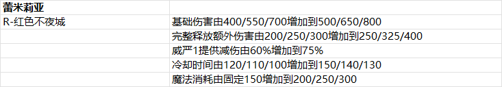 2025年5月14日版本公告11图.png