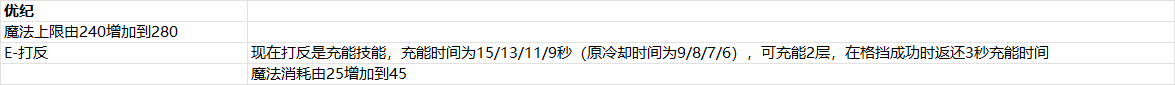 2025年3月12日版本公告1图.png