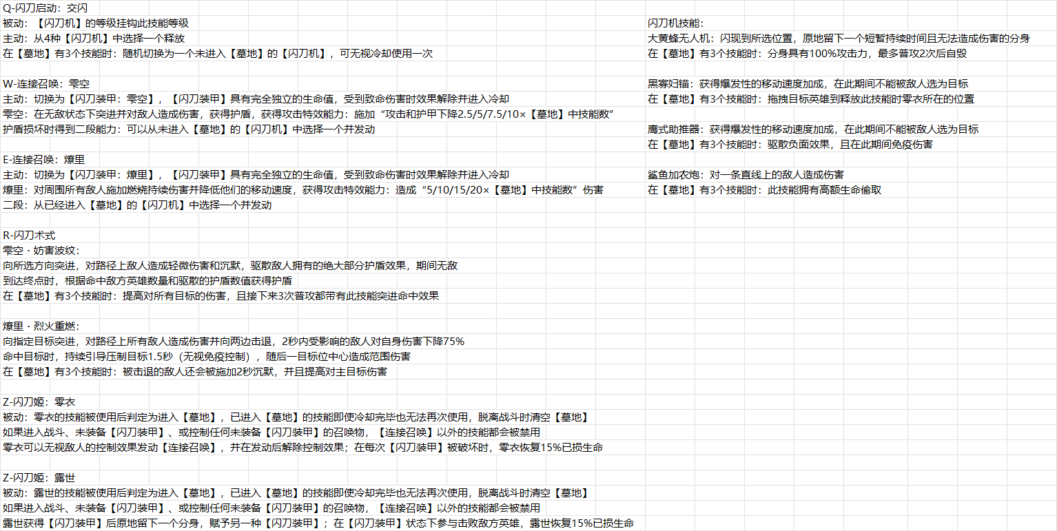 2025年5月7日新角色图.png