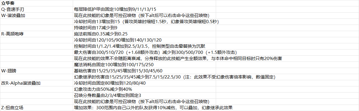 2025年5月14日版本公告1图.png