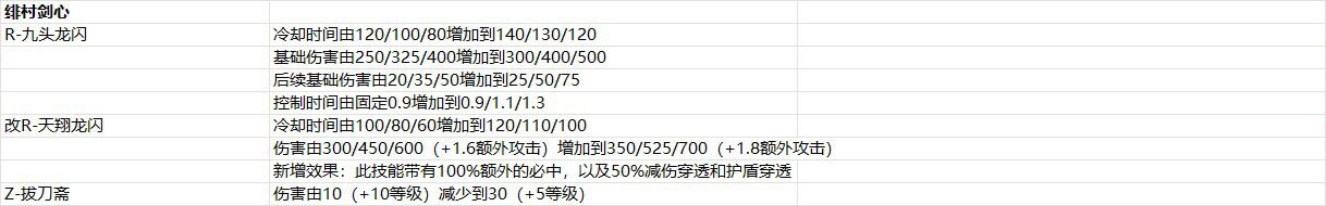 2025年5月14日版本公告8图.png