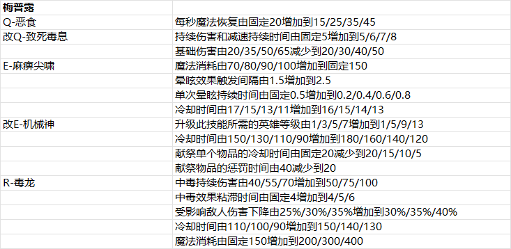 2025年5月14日版本公告6图.png