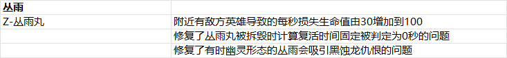 2025年4月29日版本公告6图.png