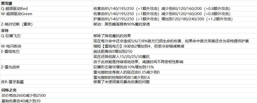 2024年12月6日版本公告1图.png