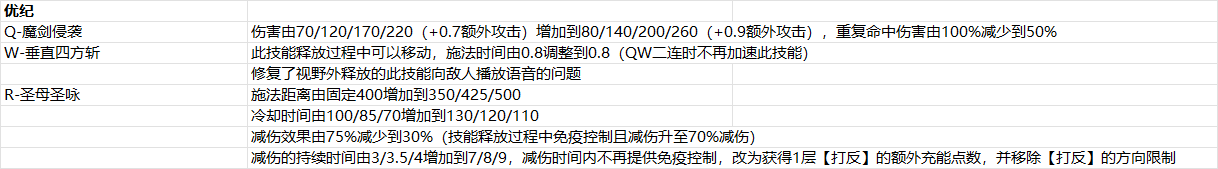 2025年5月14日版本公告5图.png
