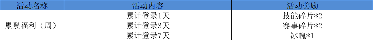 累登福利（周）活动.png