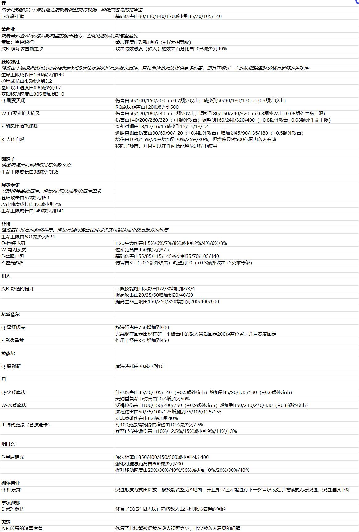 2024年12月27日版本公告1图.png