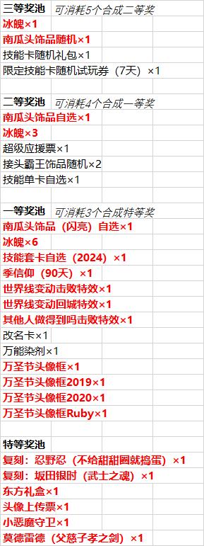 11月1日先行公告预览-幻想全明星玩家社区活动公告-幻想社区社区-幻想全明星玩家社区官方公告-幻想全明星玩家社区幻想社区-幻想全明星玩家社区-小奏笔记