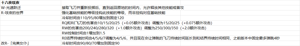 2025年4月29日版本公告7图.png