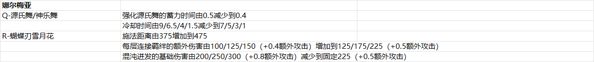 2025年4月29日版本公告5图.png