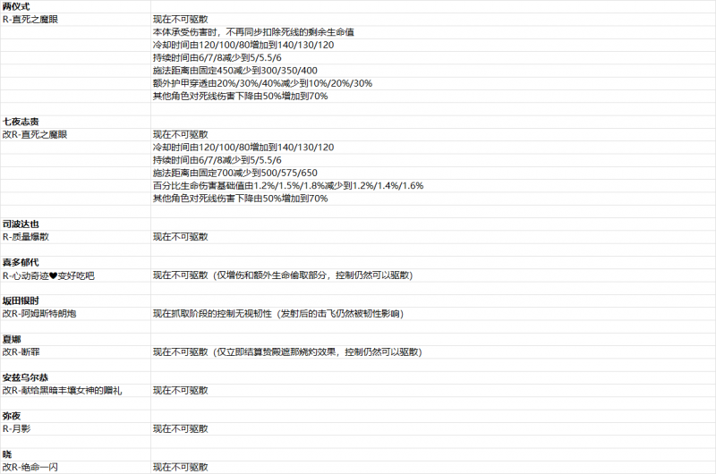 文件:2025年2月26日版本公告1图.png