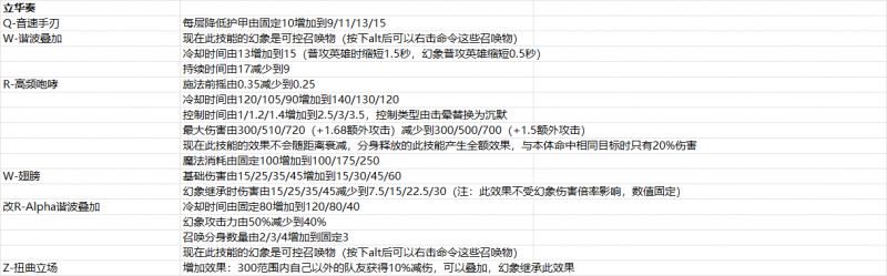 文件:2025年5月14日版本公告1图.png