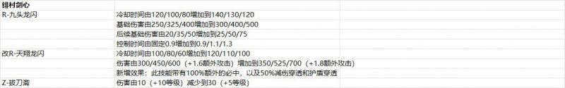 文件:2025年5月14日版本公告8图.png