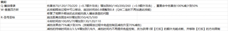 文件:2025年5月14日版本公告5图.png