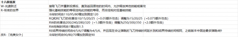 文件:2025年4月29日版本公告7图.png