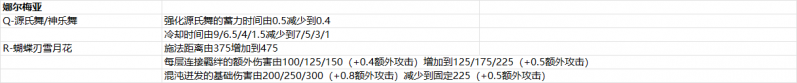 文件:2025年4月29日版本公告5图.png