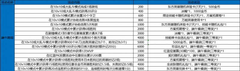 文件:2025年5月28日版本公告6图.png