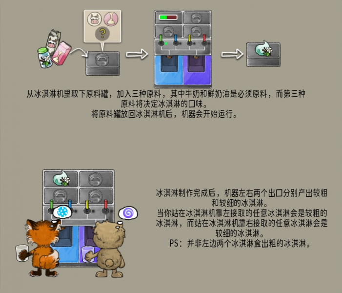 文件:BUT 说明95 zh.png