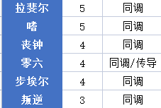 首日资源使用建议7.png