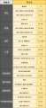 2020年11月19日 (四) 17:53版本的缩略图