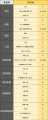 2020年11月19日 (四) 17:53版本的缩略图