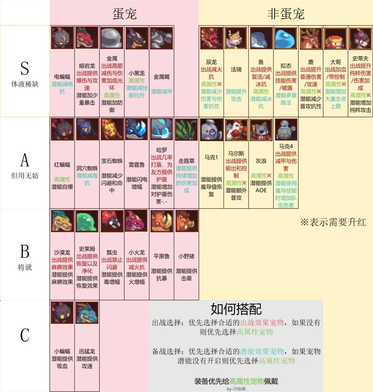 红宠SABC.JPG