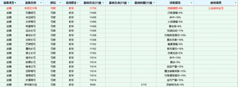 文件:武器-弓.png
