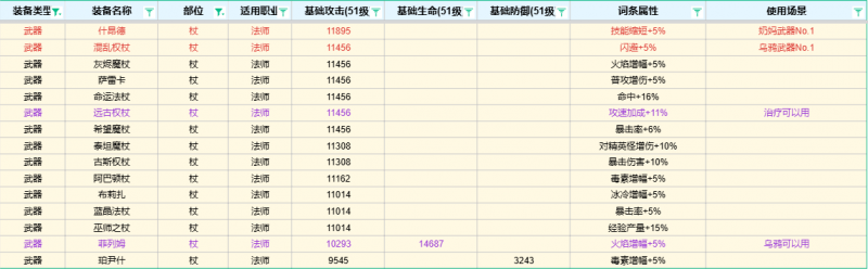 文件:武器-杖.png