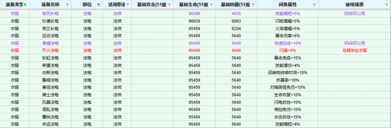文件:衣服-法袍.png