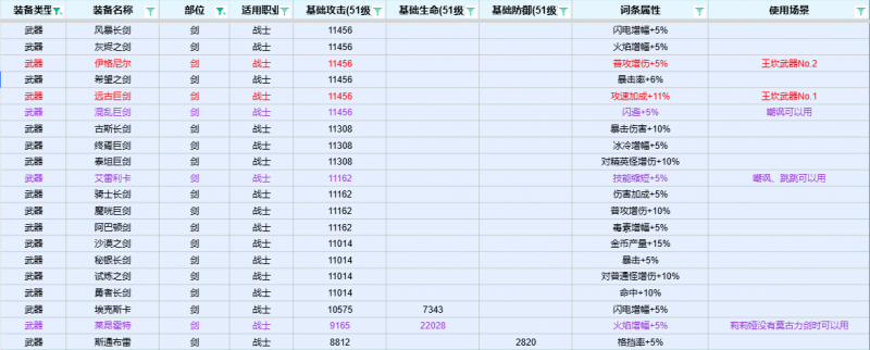 文件:武器-剑.png