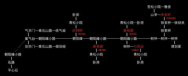 师门地图:华山的强度在全门派中处于中上等级,在兵器战中独步天下,而