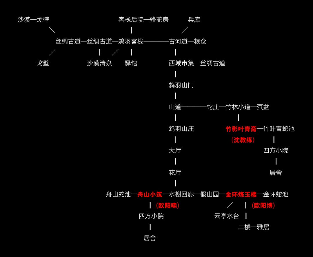 鸩羽山师门地图.jpg