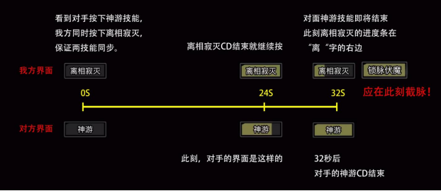 利用进度条计算对手CD图文解析.png