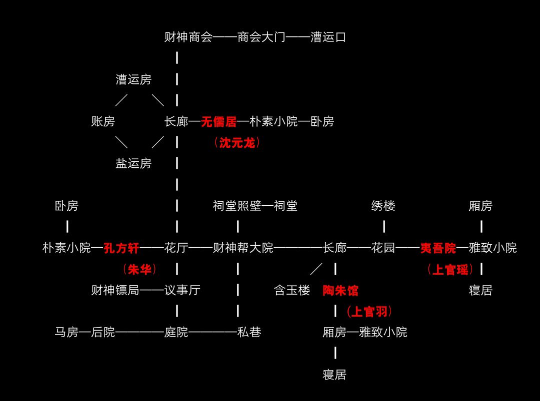 财神帮师门地图.png