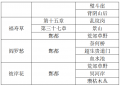 2021年5月3日 (一) 20:08版本的缩略图