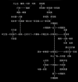 2021年4月30日 (五) 15:34版本的缩略图