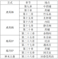 2021年5月3日 (一) 20:15版本的缩略图