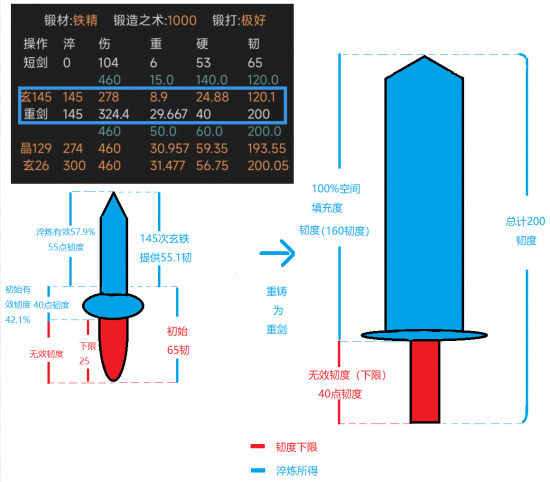 有效韧度.png