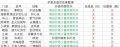 2024年7月4日 (四) 10:56版本的缩略图