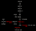 2022年8月12日 (五) 21:19版本的缩略图