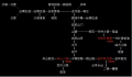 2021年4月30日 (五) 11:42版本的缩略图