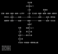 2021年4月30日 (五) 16:15版本的缩略图