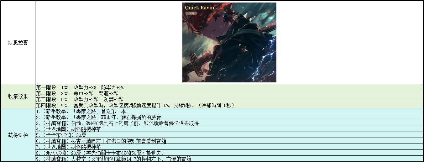 图片-攻略-知识书籍-疾風拉賓.jpg