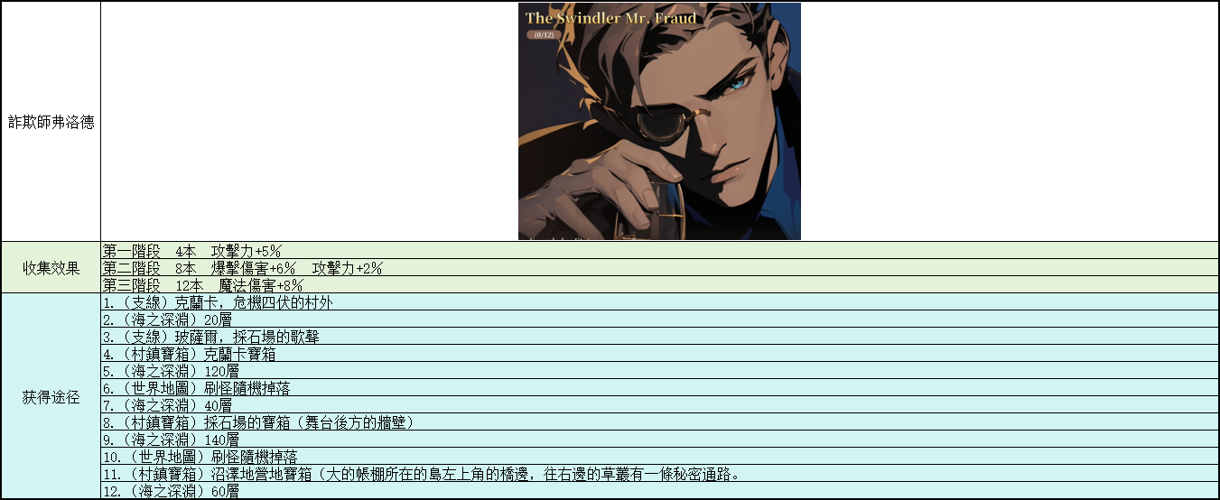 图片-攻略-知识书籍-詐欺師弗洛德.jpg