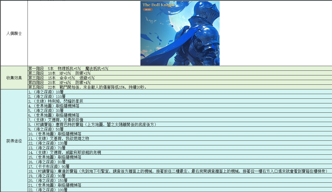 图片-攻略-知识书籍-人偶骑士.jpg