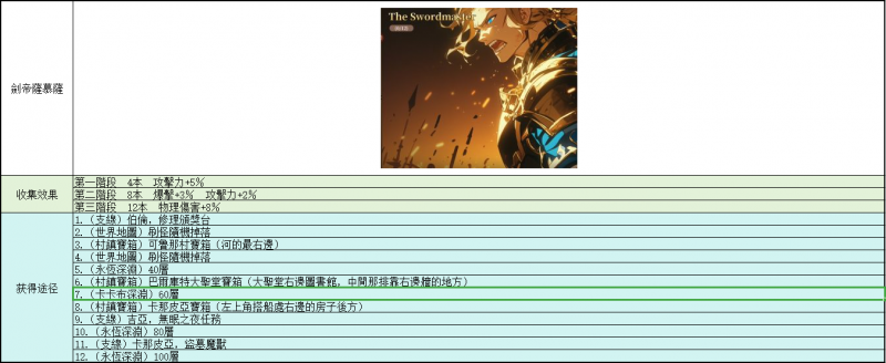 文件:图片-攻略-知识书籍-劍帝薩慕薩.jpg